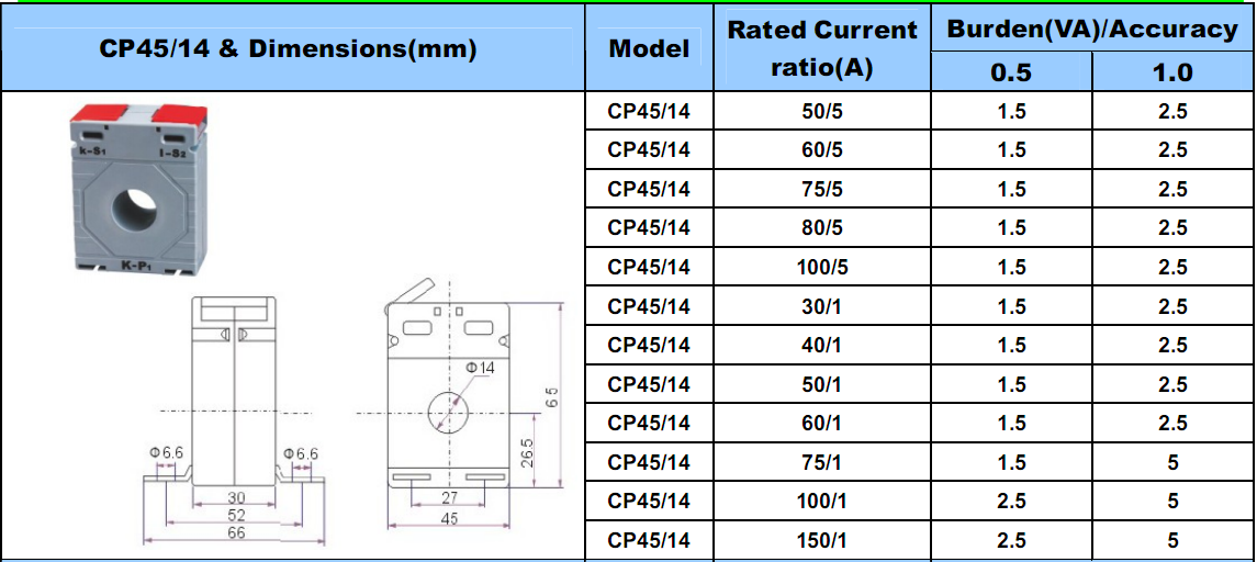 CP Series Low Voltage CT 2